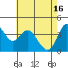 Tide chart for Point Buckler, Suisun Bay, California on 2024/05/16