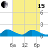 Tide chart for Point Charles, Key Largo, Florida on 2024/05/15