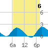 Tide chart for Point Charles, Key Largo, Florida on 2024/05/6