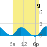Tide chart for Point Charles, Key Largo, Florida on 2024/05/9