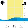 Tide chart for Point Chevreuil, Atchafalaya Bay, Louisiana on 2024/05/15