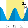 Tide chart for Rodman Bay, Point Elizabeth, Hoonah Sound, Alaska on 2024/04/21
