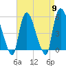 Tide chart for Passaic River, Arlington, Newark Bay, New Jersey on 2024/04/9