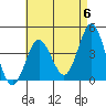 Tide chart for Point Lomo, Coronado, San Diego Bay, California on 2024/05/6