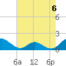 Tide chart for Point Lookout, Chesapeake Bay, Maryland on 2024/05/6