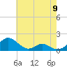 Tide chart for Point Lookout, Chesapeake Bay, Maryland on 2024/05/9