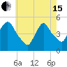Tide chart for Point No Point, Passaic River, New Jersey on 2024/05/15