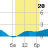 Tide chart for Point Pinellas, Florida on 2024/03/20