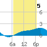 Tide chart for Point Pinellas, Florida on 2024/03/5