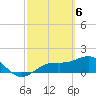 Tide chart for Point Pinellas, Florida on 2024/03/6