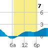 Tide chart for Point Pinellas, Florida on 2024/03/7