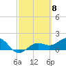 Tide chart for Point Pinellas, Florida on 2024/03/8