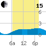 Tide chart for Point Pinellas, Florida on 2024/05/15