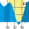 Tide chart for Bellingham, Washington on 2024/04/13
