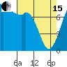 Tide chart for Bellingham, Washington on 2024/04/15