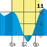 Tide chart for Bellingham, Washington on 2024/05/11