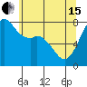 Tide chart for Bellingham, Washington on 2024/05/15