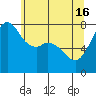 Tide chart for Bellingham, Washington on 2024/05/16