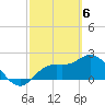 Tide chart for Point Ybel, San Carlos Bay, Florida on 2024/03/6