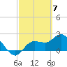 Tide chart for Point Ybel, San Carlos Bay, Florida on 2024/03/7