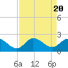 Tide chart for Point Ybel, San Carlos Bay, Florida on 2024/04/20