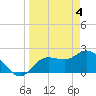 Tide chart for Point Ybel, San Carlos Bay, Florida on 2024/04/4