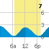 Tide chart for Point Ybel, San Carlos Bay, Florida on 2024/04/7
