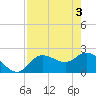 Tide chart for Point Ybel, San Carlos Bay, Florida on 2024/05/3