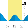 Tide chart for Ponquoque Point, Shinnecock Bay, New York on 2024/03/15