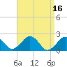Tide chart for Poponesset Island, Poponesset Bay, Nantucket Sound, Massachusetts on 2023/04/16