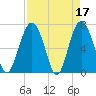 Tide chart for Crescent (North), Sapelo, Georgia on 2023/04/17