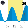 Tide chart for Crescent (North), Sapelo, Georgia on 2023/04/20