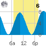 Tide chart for Crescent (North), Sapelo, Georgia on 2023/04/6
