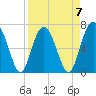Tide chart for Crescent (North), Sapelo, Georgia on 2023/04/7