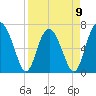 Tide chart for Crescent (North), Sapelo, Georgia on 2023/04/9