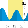 Tide chart for Crescent (North), Sapelo, Georgia on 2024/03/31