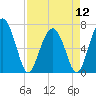 Tide chart for Crescent (North), Sapelo, Georgia on 2024/04/12