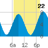Tide chart for Crescent (North), Sapelo, Georgia on 2024/04/22