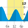 Tide chart for Crescent (North), Sapelo, Georgia on 2024/05/12