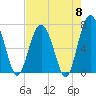 Tide chart for Crescent (North), Sapelo, Georgia on 2024/05/8