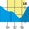 Tide chart for Port Angeles, Washington on 2024/05/16
