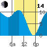 Tide chart for Port Blakely, Washington on 2023/03/14