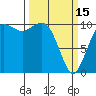 Tide chart for Port Blakely, Washington on 2023/03/15