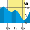 Tide chart for Port Blakely, Washington on 2023/03/30
