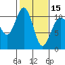 Tide chart for Port Blakely, Washington on 2024/02/15