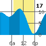 Tide chart for Port Blakely, Washington on 2024/02/17