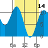 Tide chart for Port Blakely, Washington on 2024/03/14