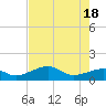 Tide chart for Port Boca Grande, Charlotte Harbor, Florida on 2024/05/18