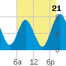 Tide chart for Below Spring Bluff, Little Satilla River, Georgia on 2024/05/21