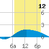 Tide chart for Port Isabel, Laguna Madre, Texas on 2023/04/12